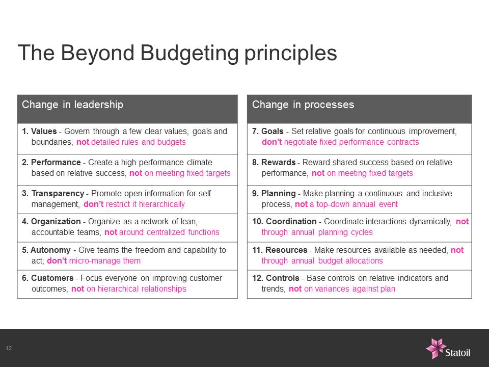 10 principa Beyond Budgetinga