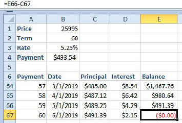 Kako napraviti tabelu otplate kredita u Excelu